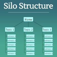 Silo Sample Structure