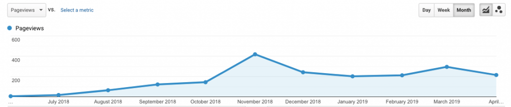 More results from cluster keyword