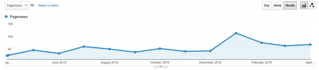 Results from an island keyword