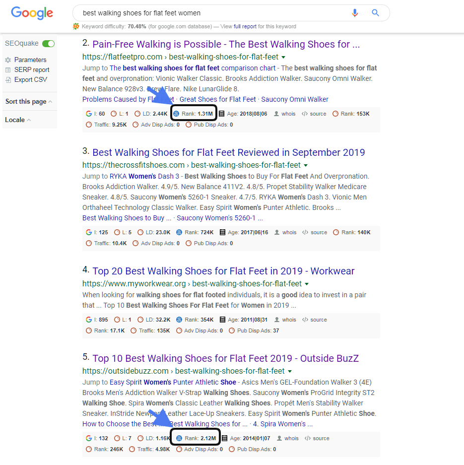 Google search results SEOQuake keyword evaluation example screenshot