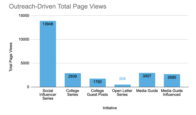 niche site results f