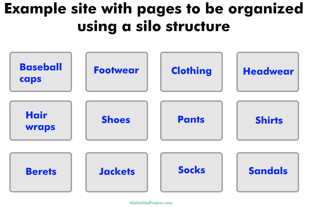 Example of website pages before silo structure organization of pages