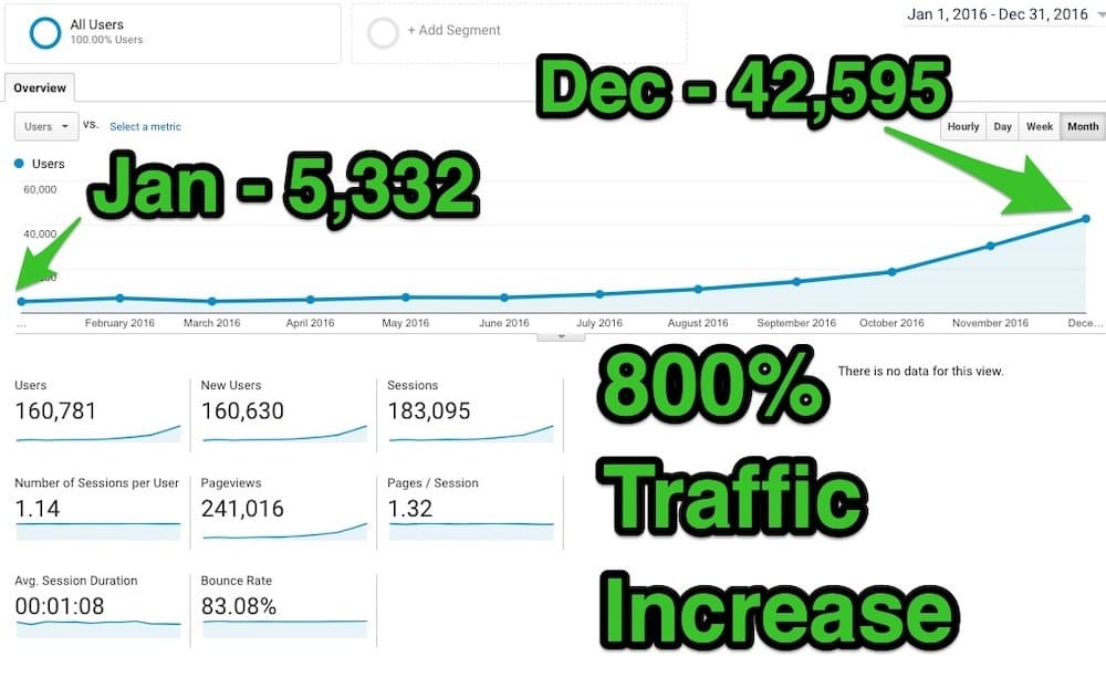 Strategies for Boosting Your Organic Search Performance with KGR