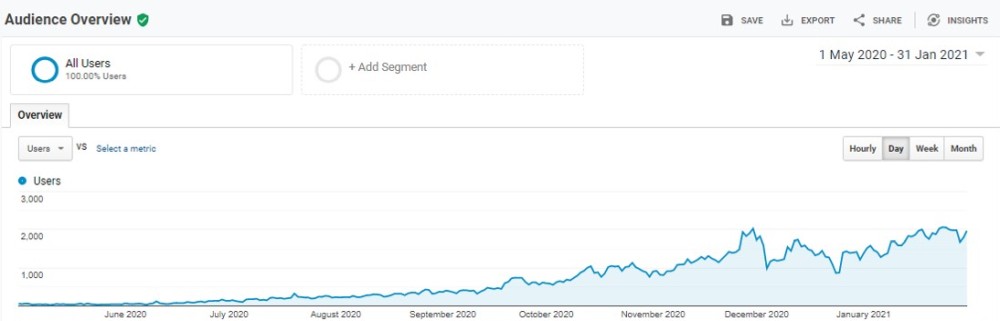 Traffic Trend