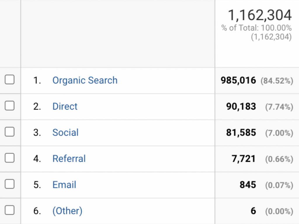 traffic sources