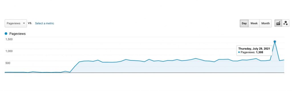 home page traffic