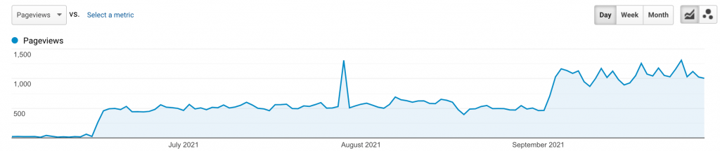 home page traffic