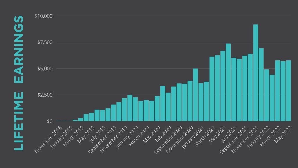 lifetime earnings