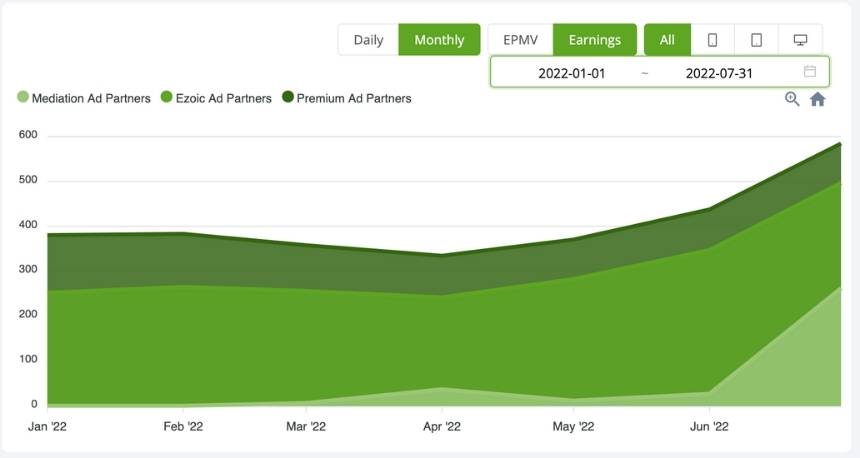 Site 2 Ezoic Snapshot 1 (July 2022)