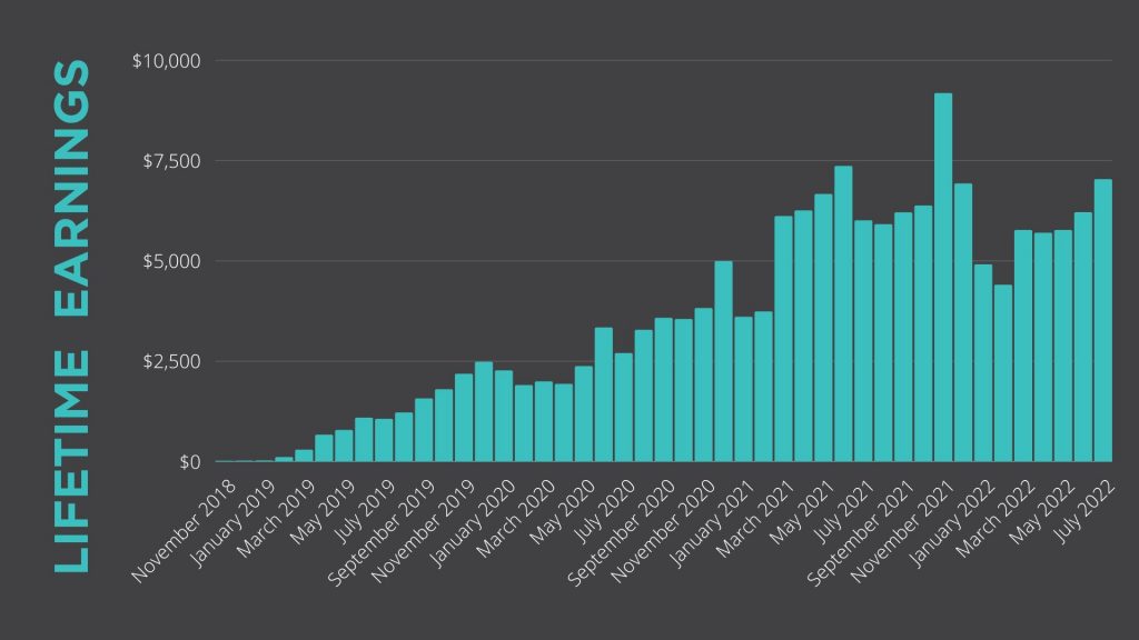 site earnings over time