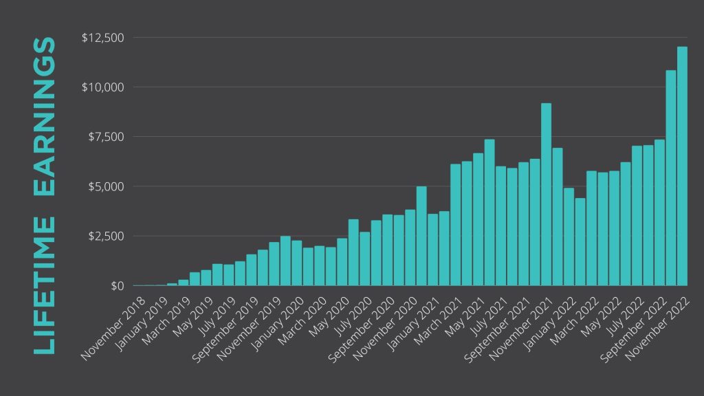 total site earnings